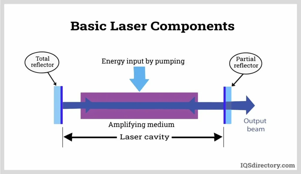 laser cutting advantages and disadvantages